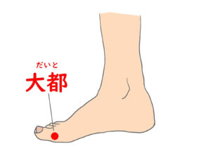 大都