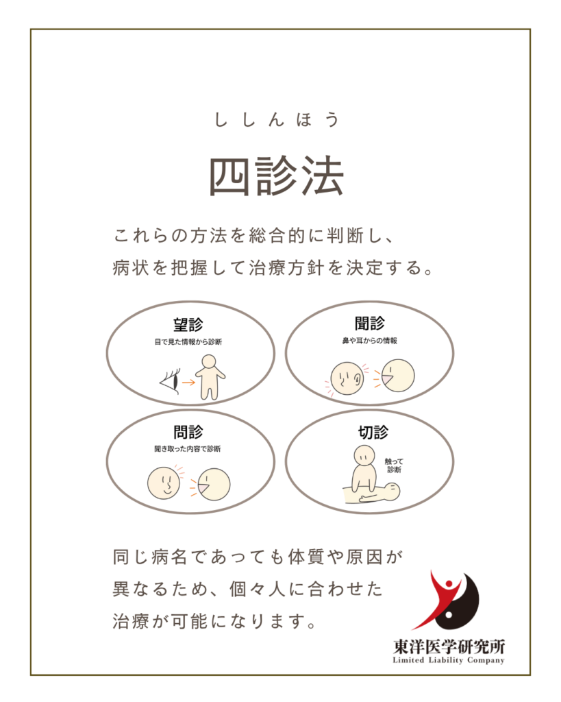 四診法
