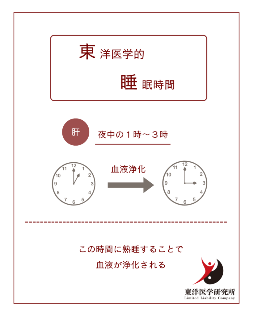 睡眠時間